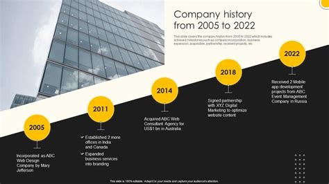 Company Profile/History .
